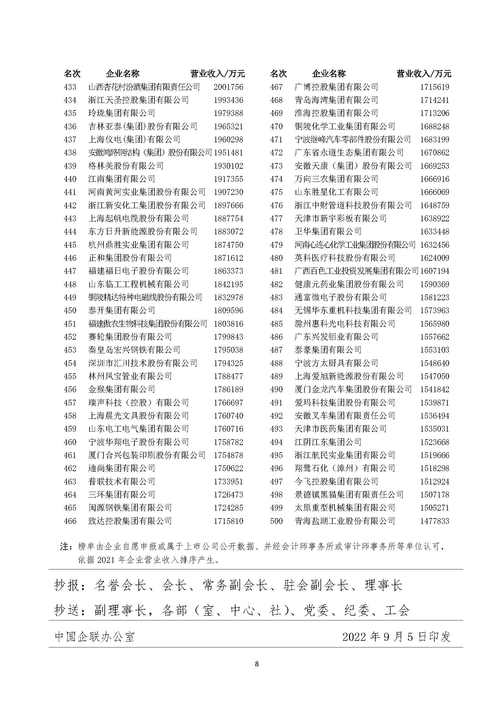 中国制造业企业500强_页面_8.jpg